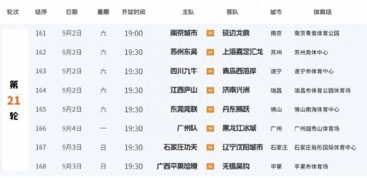 今日，StatmanDave统计了贝林厄姆本赛季西甲至今的数据：14场比赛12个进球场均7.2次地面争抢成功场均4.2次夺回球权2次助攻2次创造重大机会场均1.9次关键传球场均1.9次过人成功